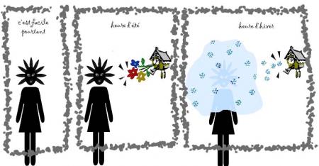 environnement